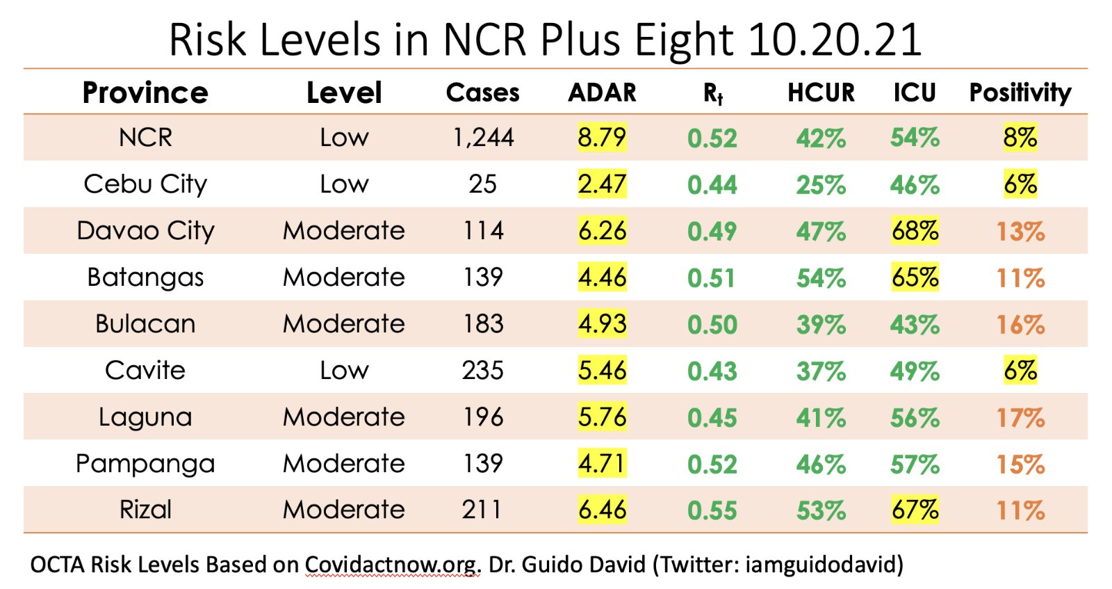 Ncr Risk Classification Trending