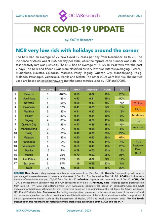 Ncr Risk Classification A very low risk NCR for the holidays and the data 12.21.2021 – Relative Joy